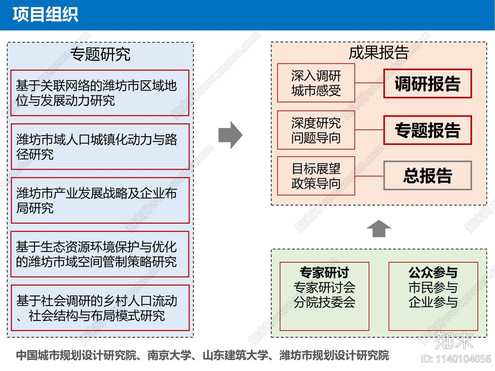 潍坊2048远景及空间规划方案文本下载【ID:1140104056】