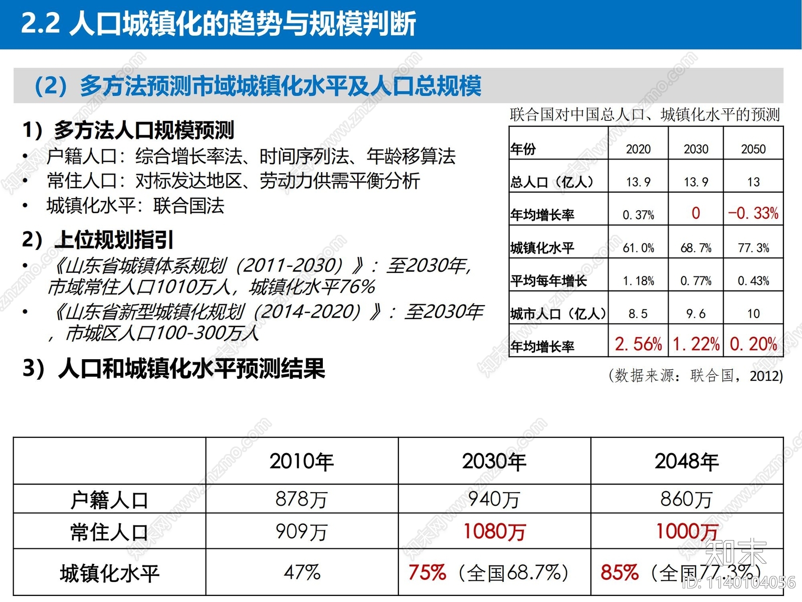 潍坊2048远景及空间规划方案文本下载【ID:1140104056】