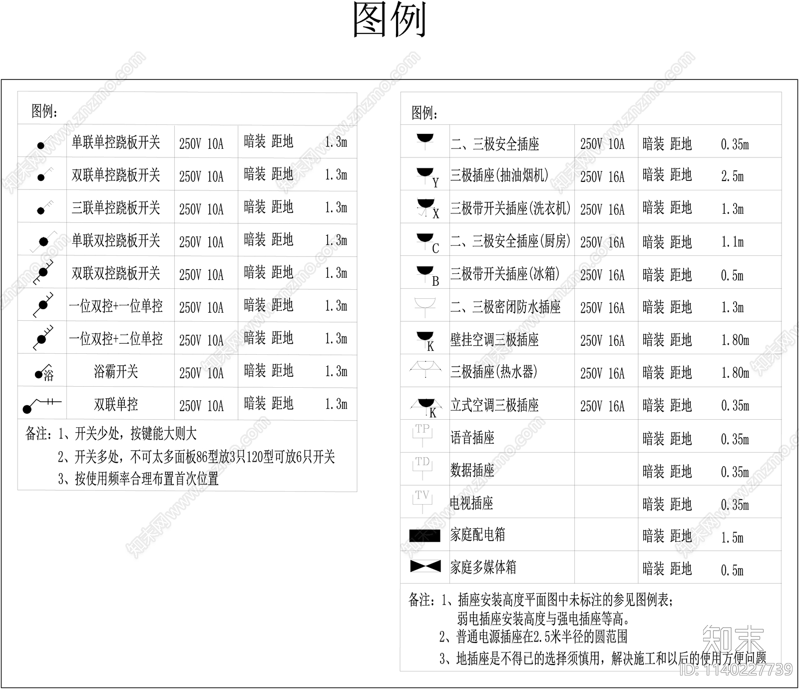 水电点位布局及开关插座图例施工图下载【ID:1140227739】