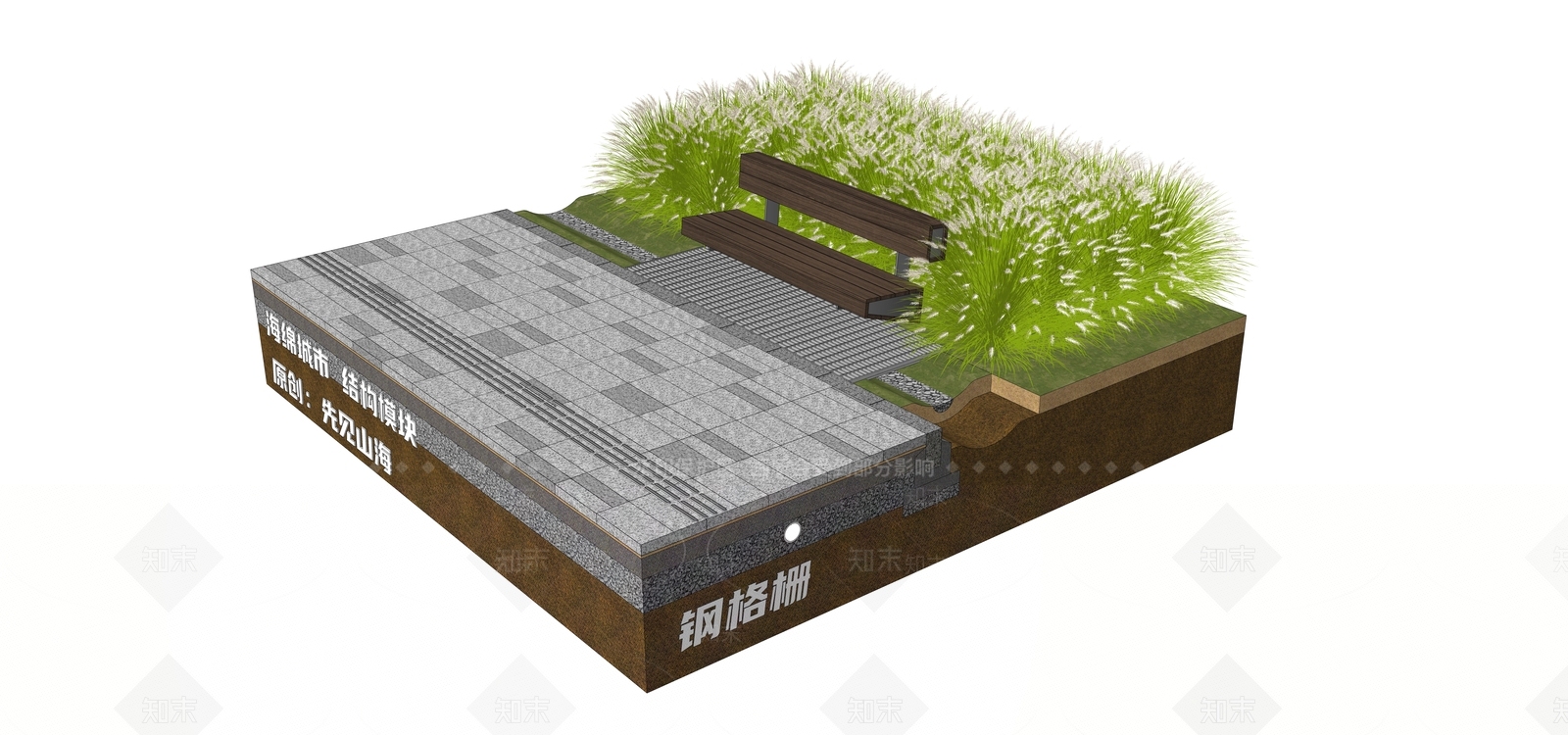 现代铺地海绵城市SU模型下载【ID:1140230845】