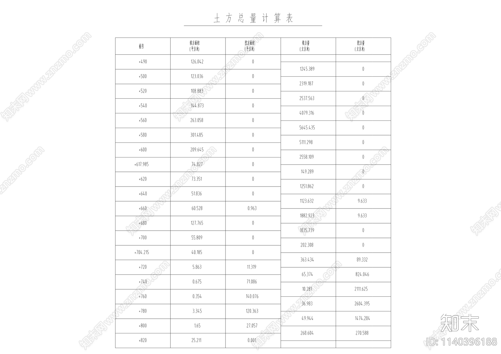 市政道路设计cad施工图下载【ID:1140396188】