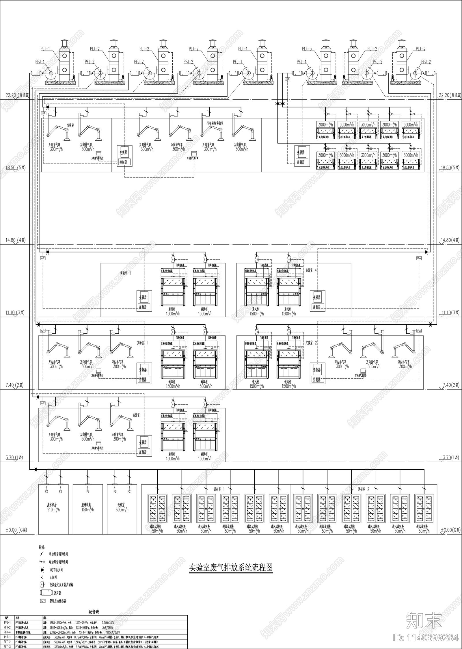 实验室研究中心暖通空调通风系统cad施工图下载【ID:1140399284】