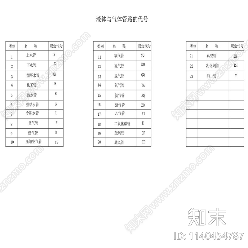 安防弱电暖通图例施工图下载【ID:1140454787】