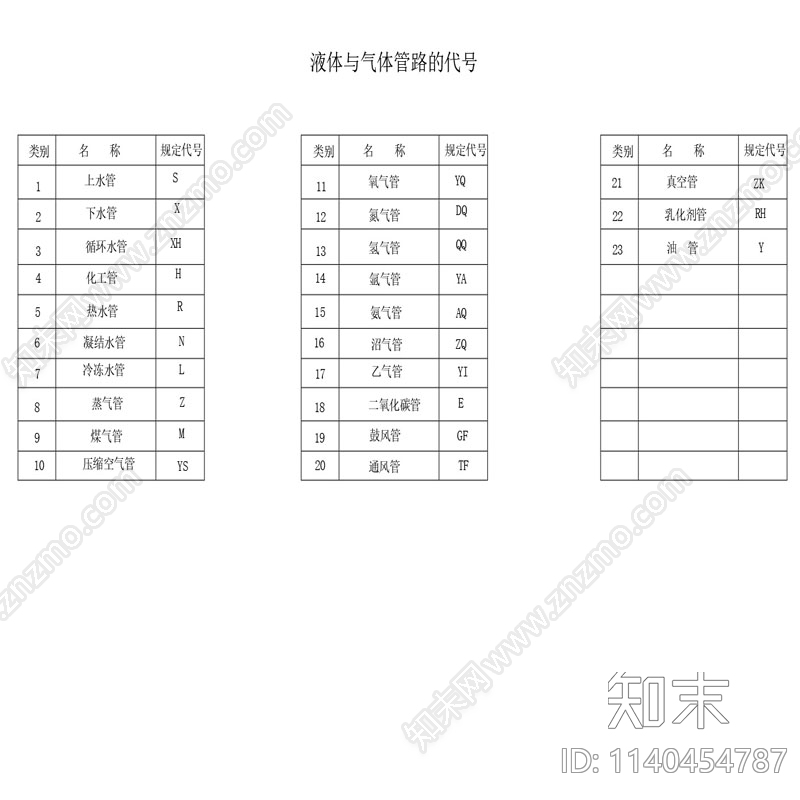 安防弱电暖通图例施工图下载【ID:1140454787】