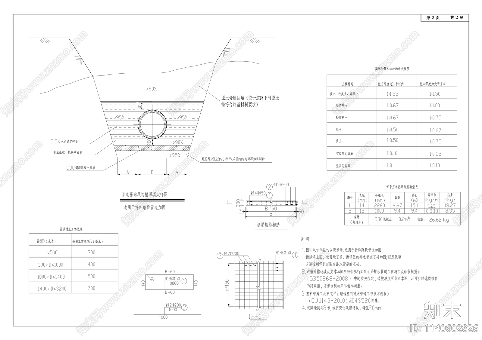 罗汉河管网建设cad施工图下载【ID:1140602826】