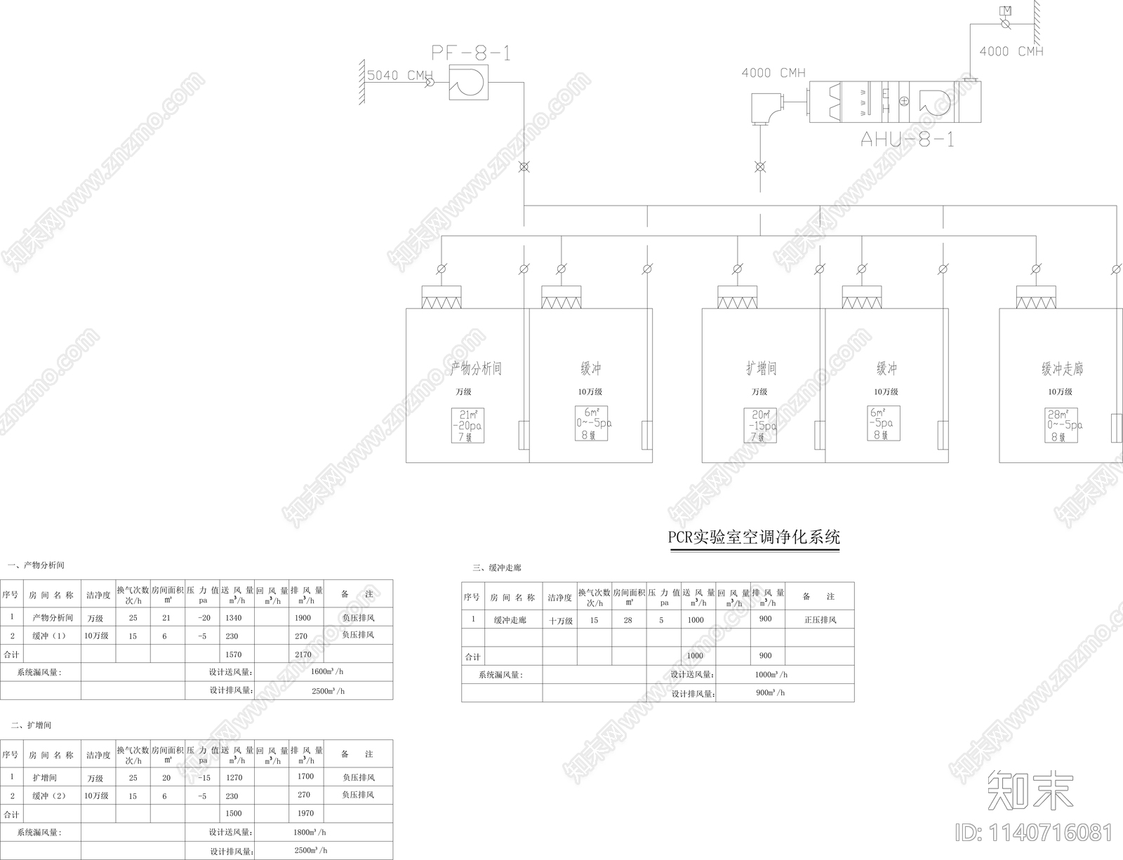 医院PCR实验室装修水电暖通给排水cad施工图下载【ID:1140716081】