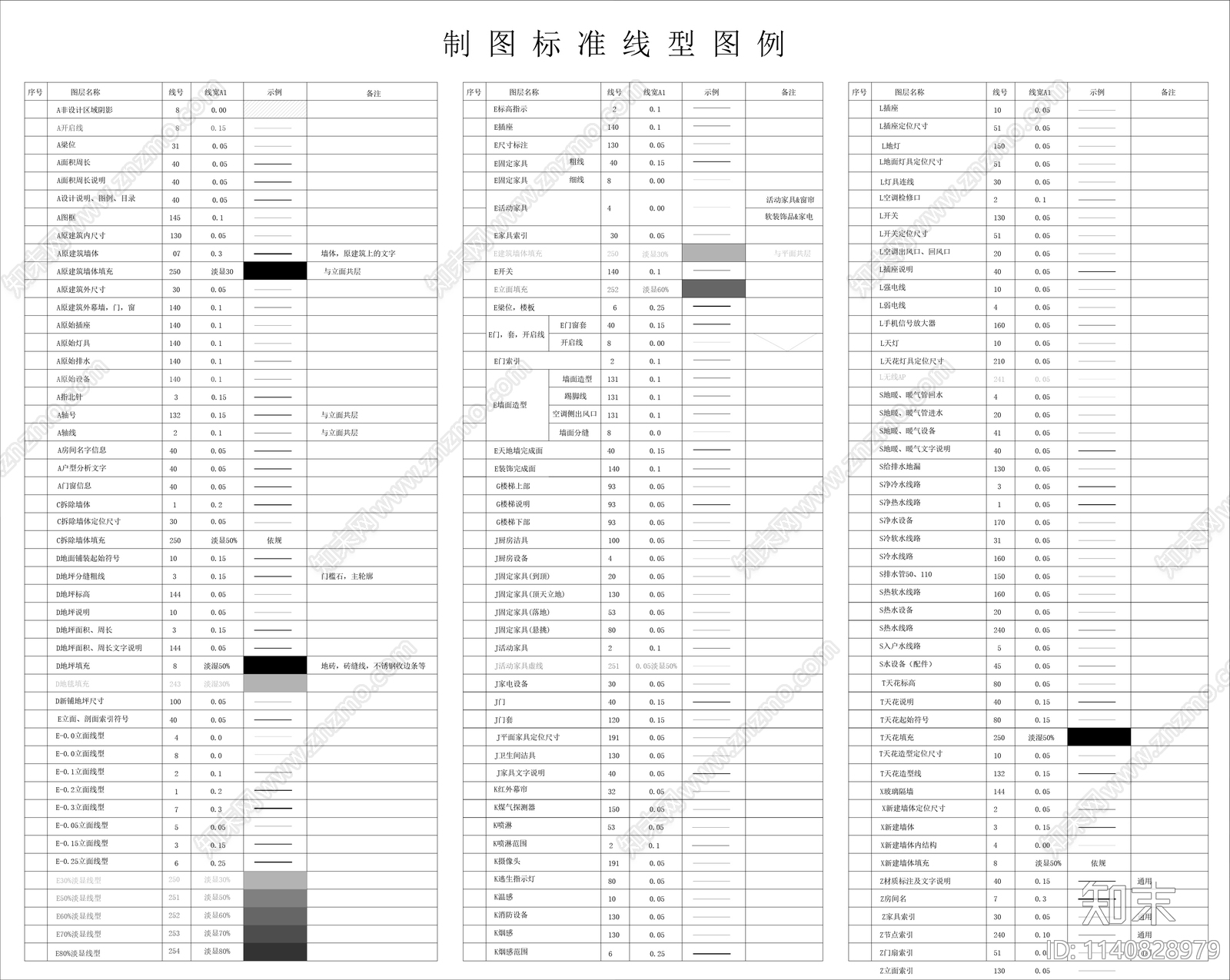 制图标准线性cad施工图下载【ID:1140828979】