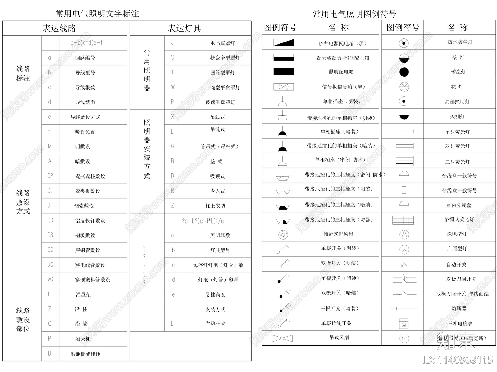 最新电气照明开关插座灯具图例施工图下载【ID:1140963115】