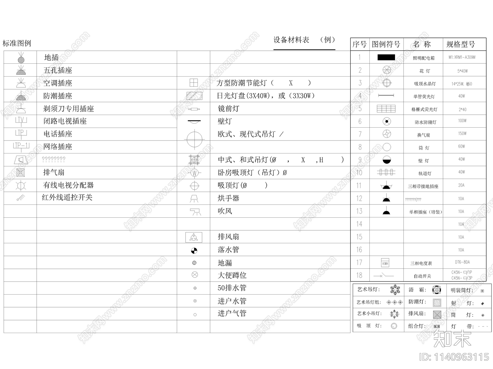 最新电气照明开关插座灯具图例施工图下载【ID:1140963115】