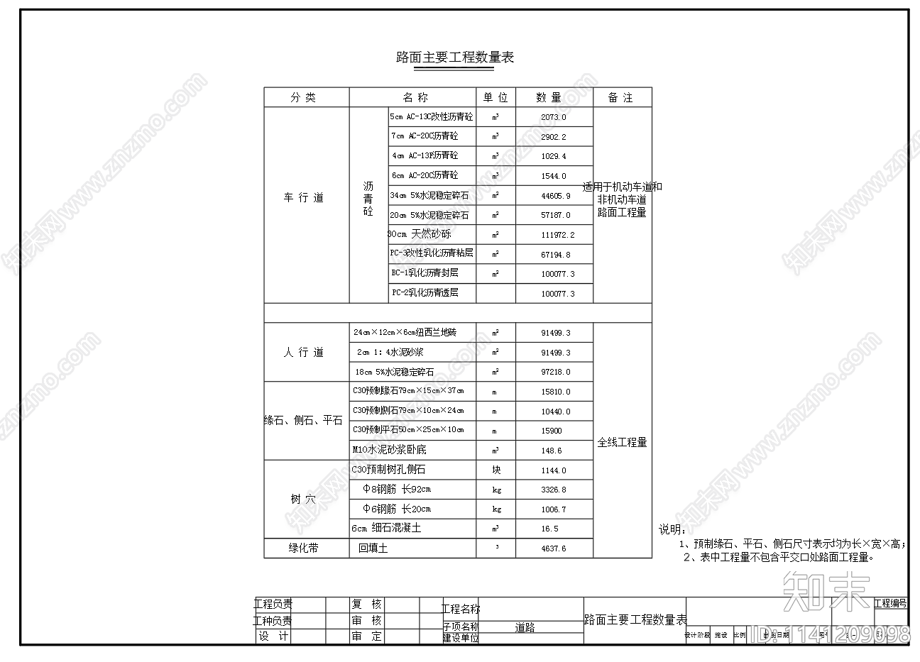 道路工程路面结构节点cad施工图下载【ID:1141209098】