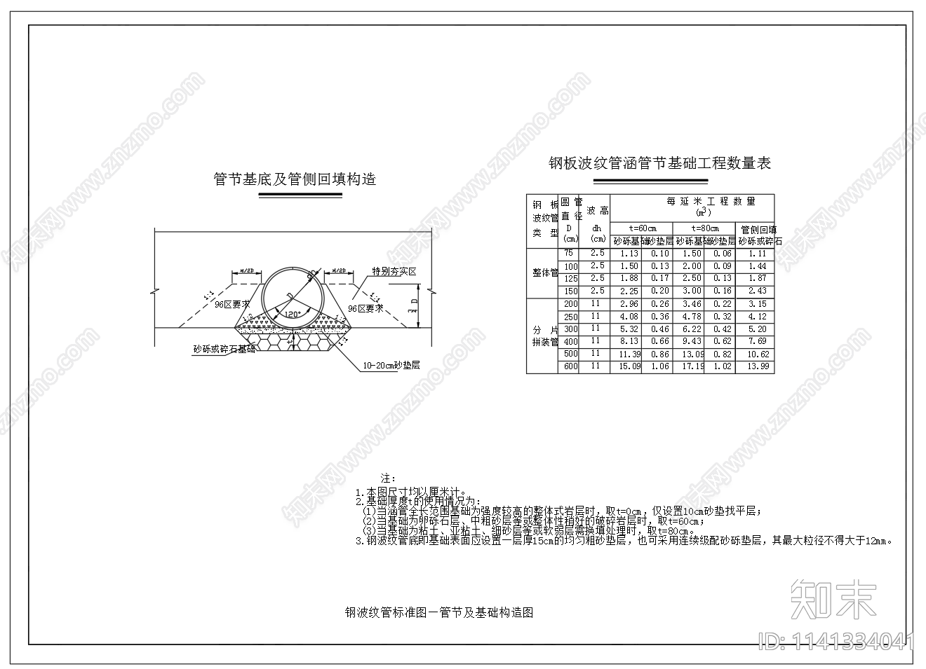 钢波纹管涵洞cad施工图下载【ID:1141334041】