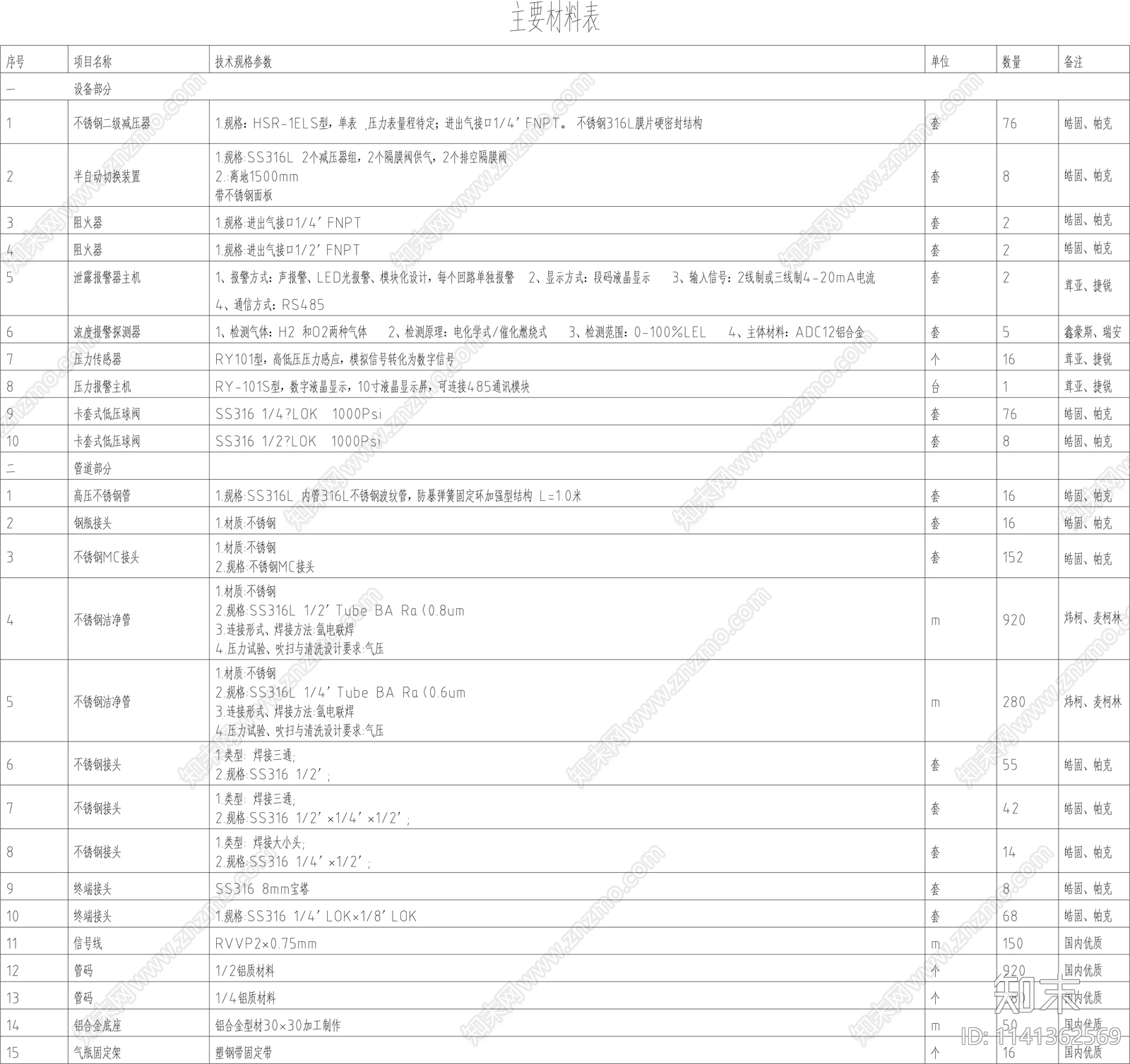 实验室设备供气系统cad施工图下载【ID:1141362569】