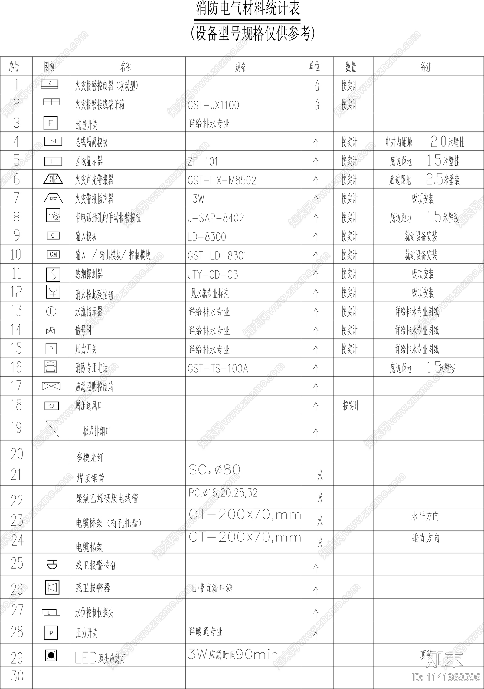 实验室消防系统cad施工图下载【ID:1141369596】