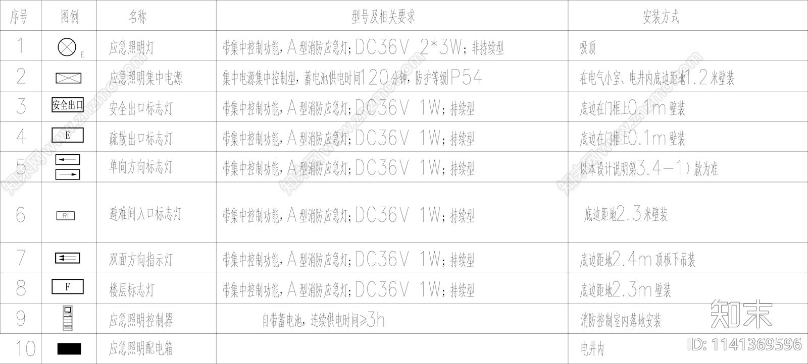 实验室消防系统cad施工图下载【ID:1141369596】