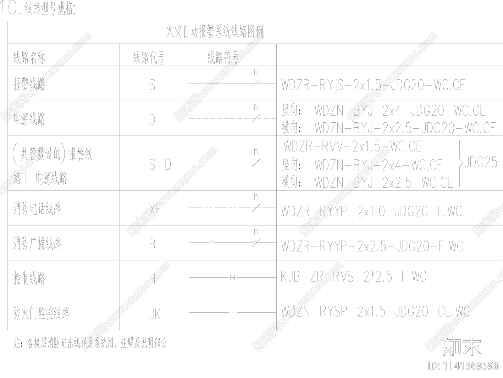 实验室消防系统cad施工图下载【ID:1141369596】