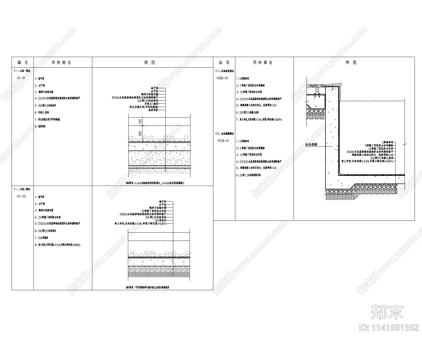 防水节点通用施工图下载【ID:1141691592】
