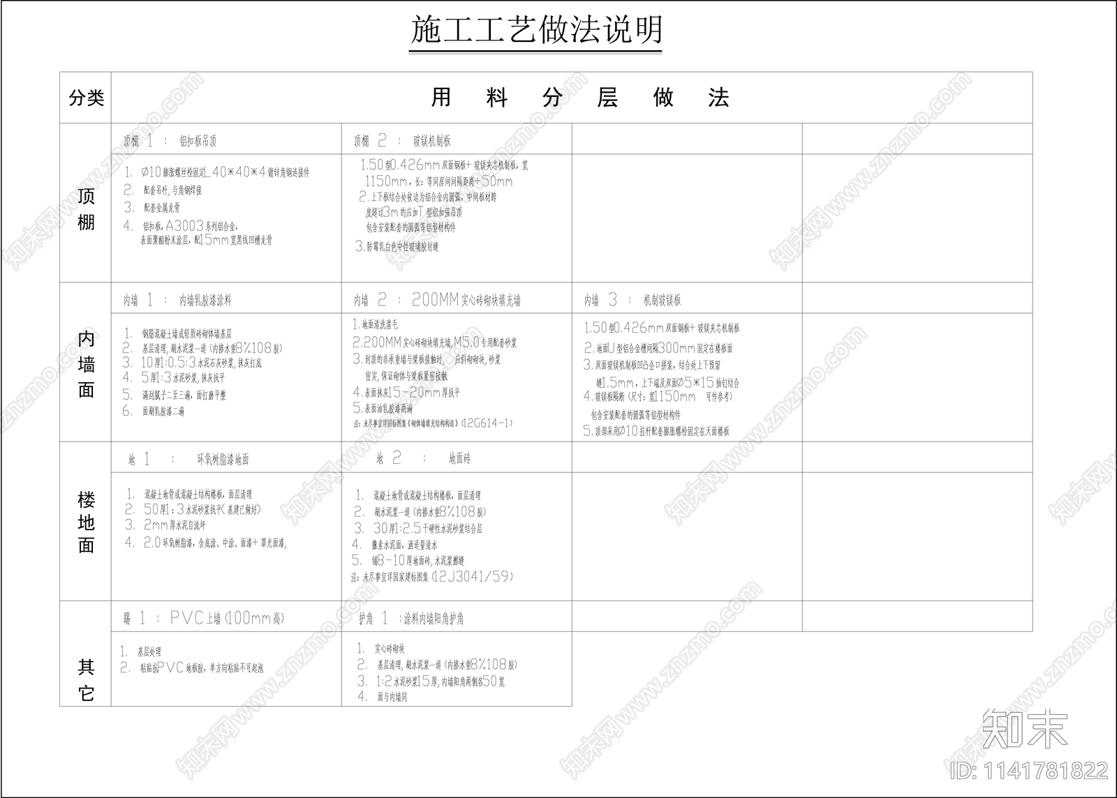 实验室给排水电气暖通cad施工图下载【ID:1141781822】