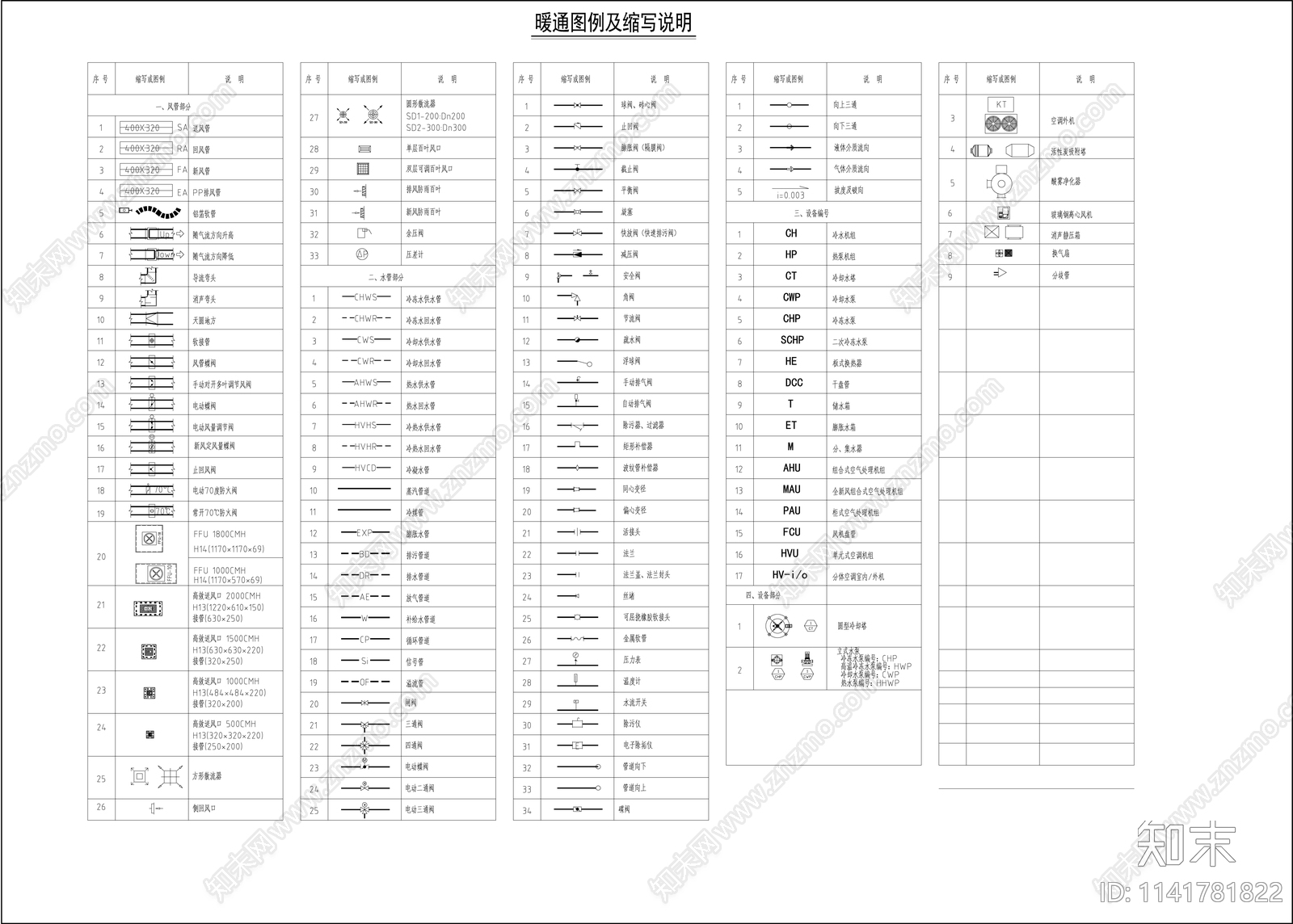 实验室给排水电气暖通cad施工图下载【ID:1141781822】