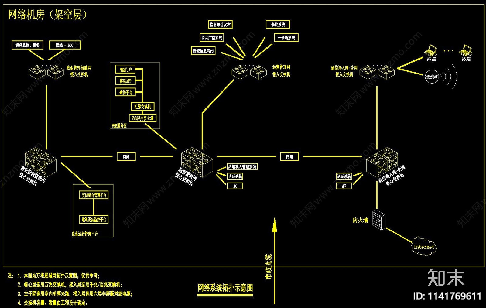 网络系统拓扑示意图cad施工图下载【ID:1141769611】