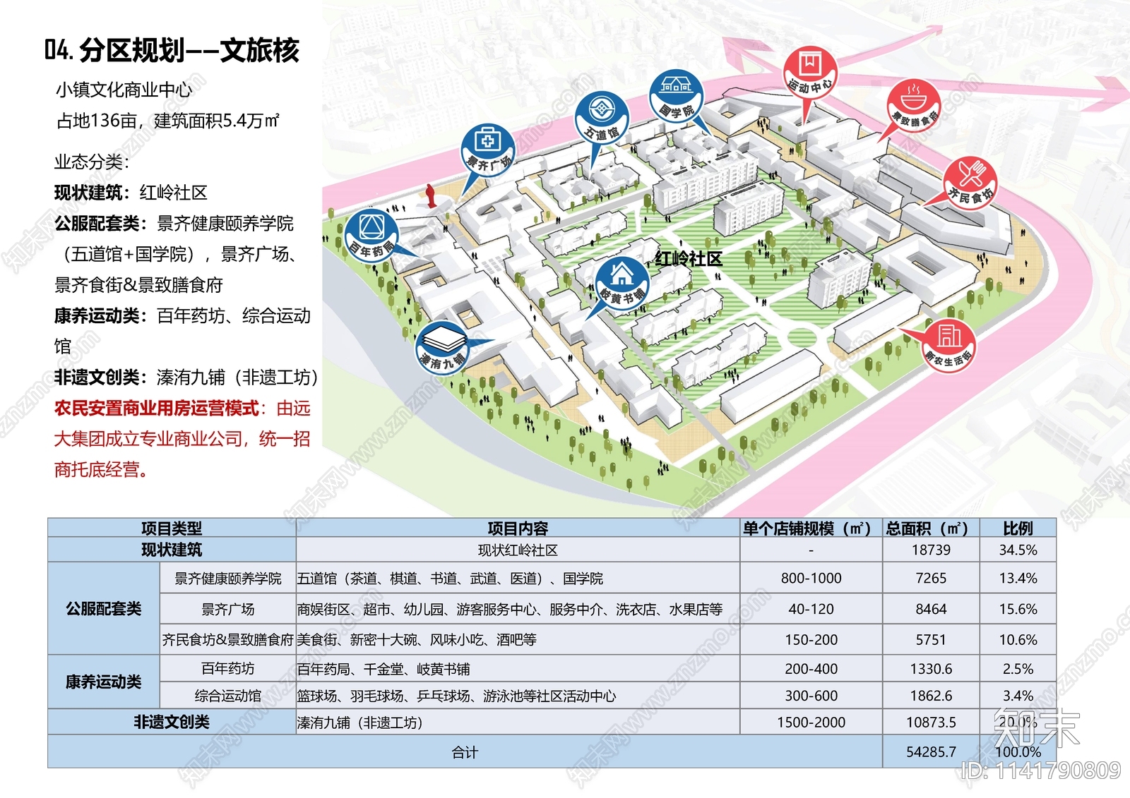 新密远大景齐生态健康城景观方案文本下载【ID:1141790809】