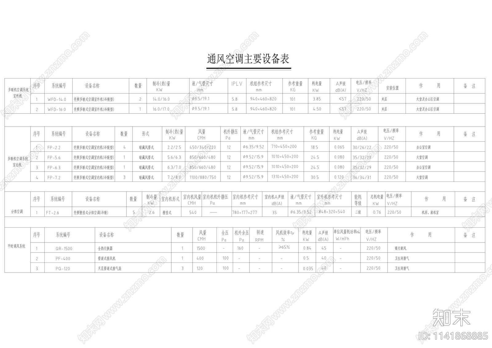 银行暖通cad施工图下载【ID:1141868885】