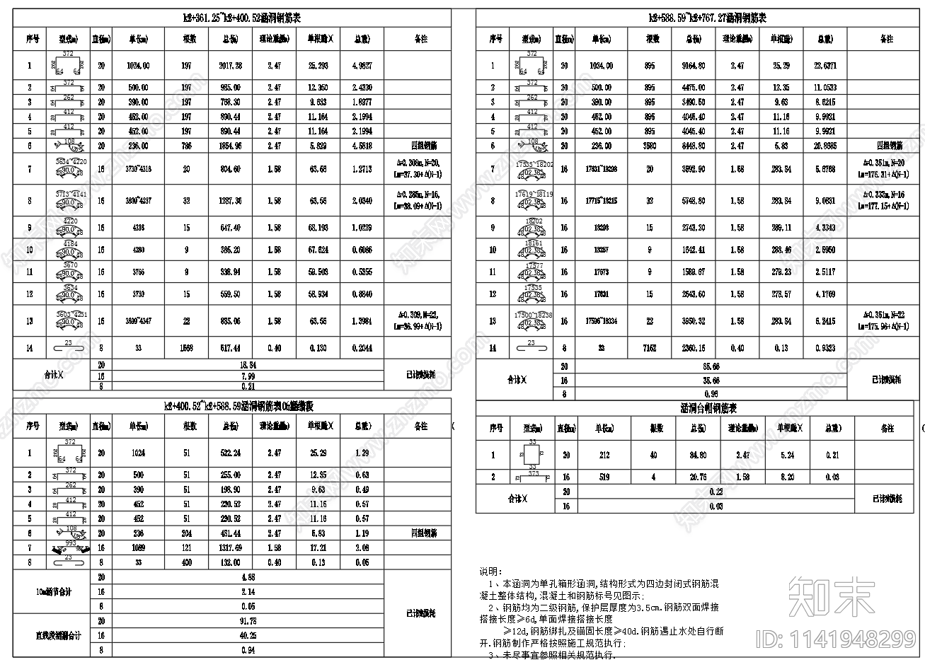 穿路混凝土箱涵洞结构配筋cad施工图下载【ID:1141948299】