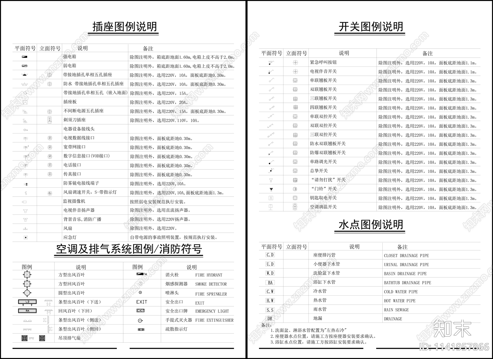 开关插座消防符号照明符号图例说明施工图下载【ID:1141957866】