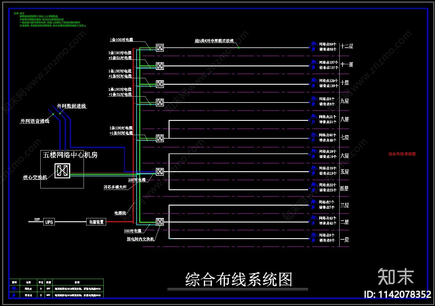 高层办公弱电智能化系统cad施工图下载【ID:1142078352】