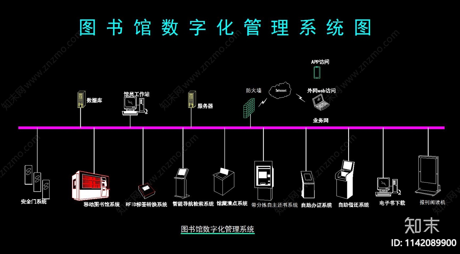 图书馆数字化管理系统cad施工图下载【ID:1142089900】