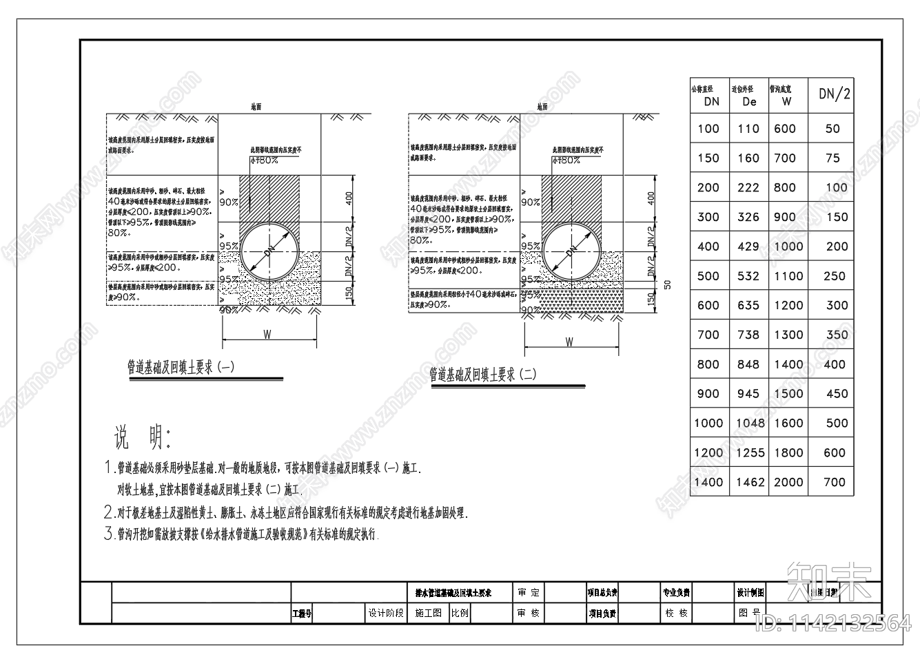 管道基础及回填土做法要求施工图下载【ID:1142132564】