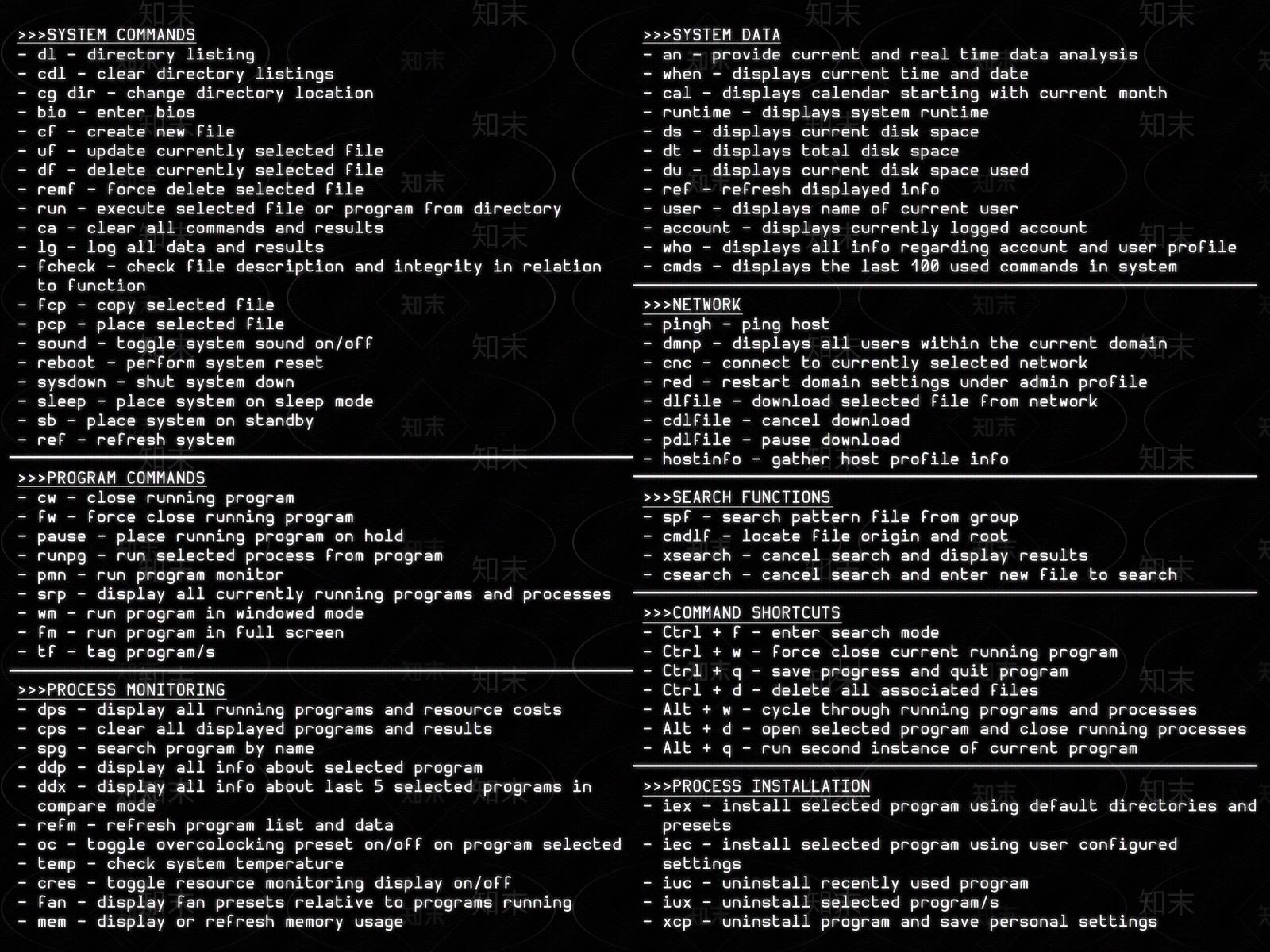 电脑黑屏代码屏幕贴图贴图下载【ID:1142207051】