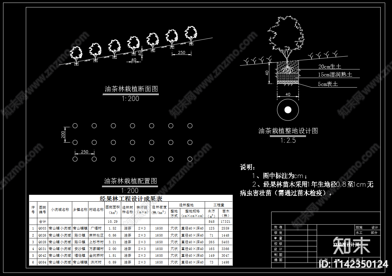 小流域水土保持流失cad施工图下载【ID:1142350124】