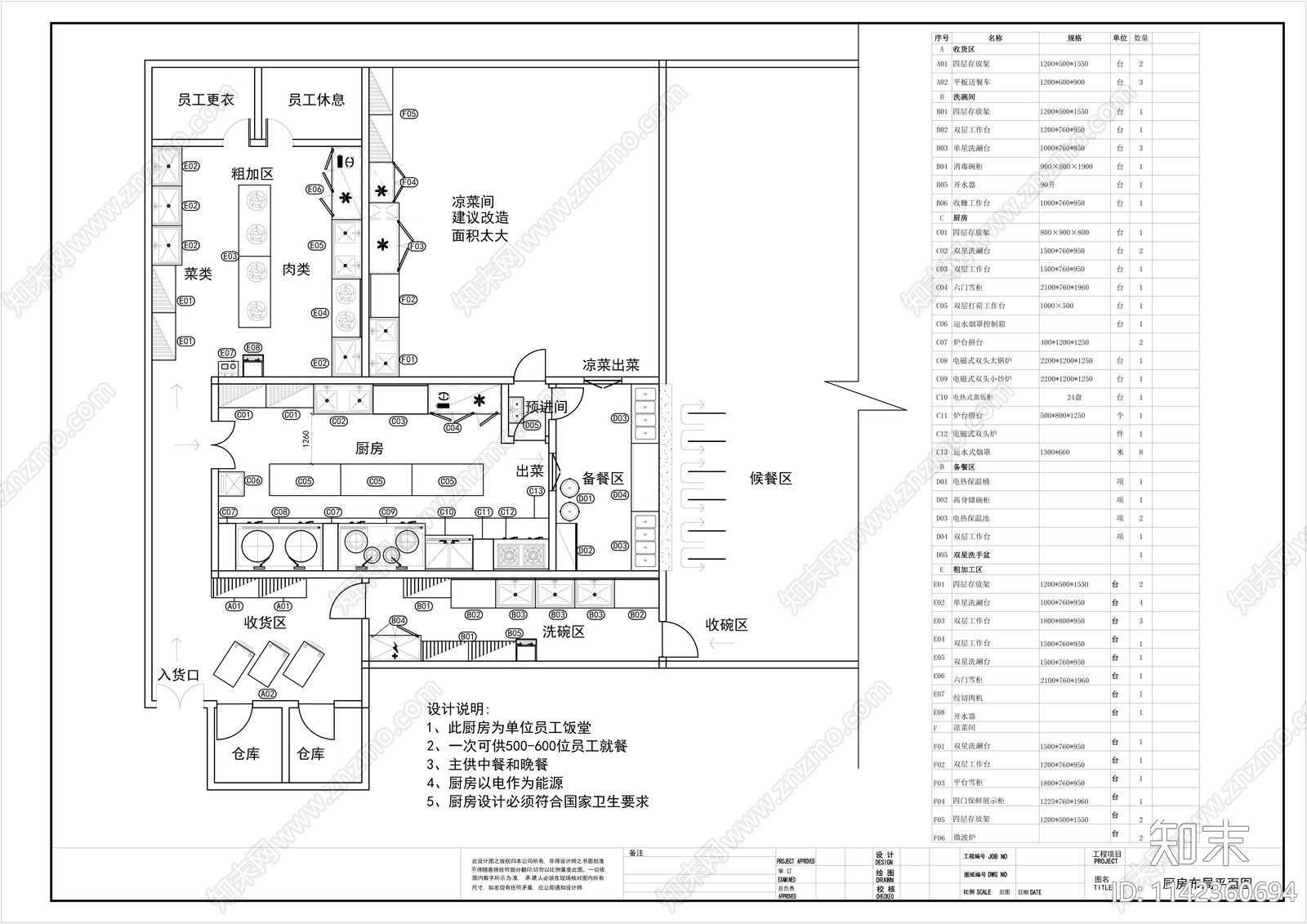 单位厨房设计全套cad施工图下载【ID:1142360694】