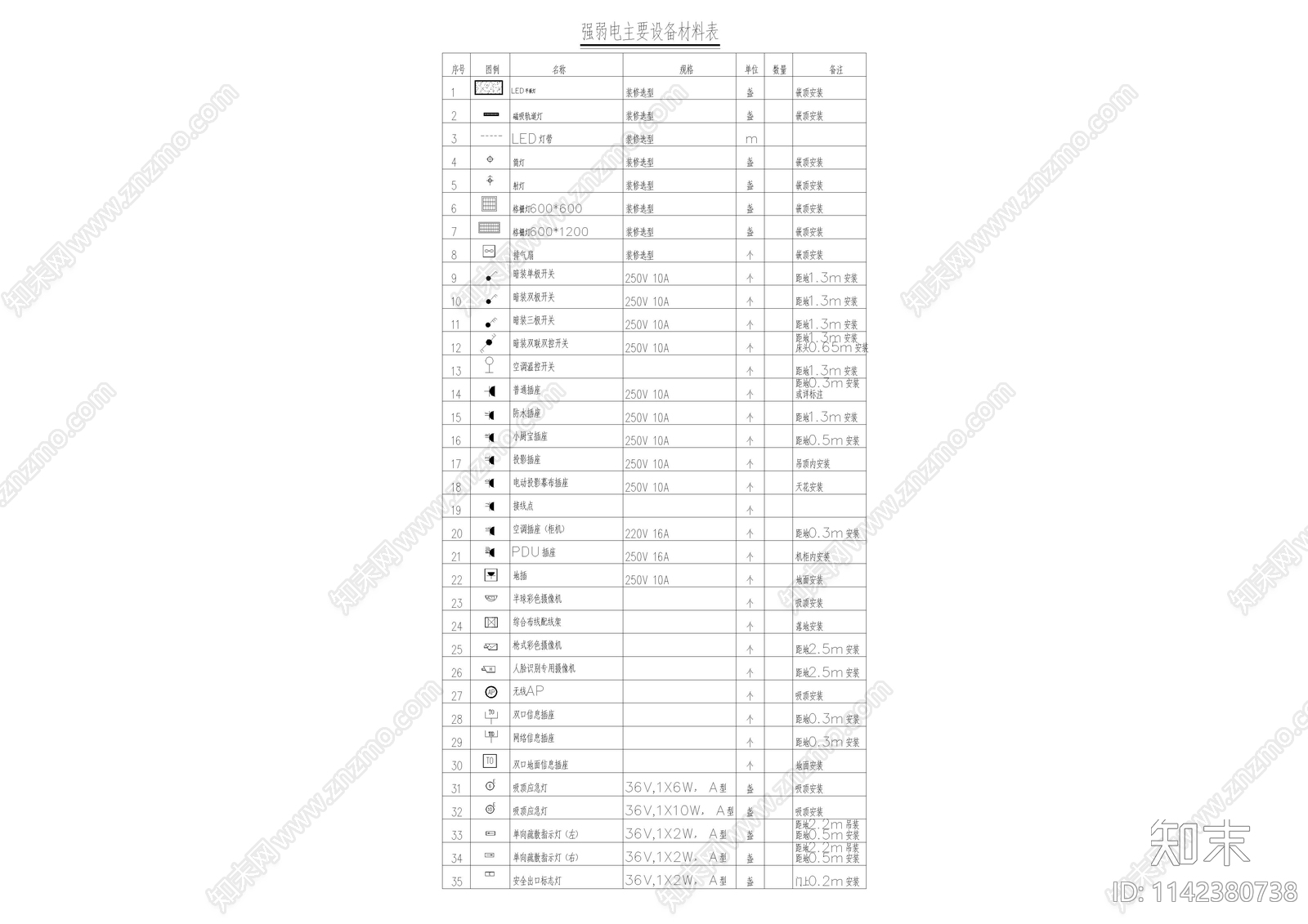 电气设计说明材料表cad施工图下载【ID:1142380738】