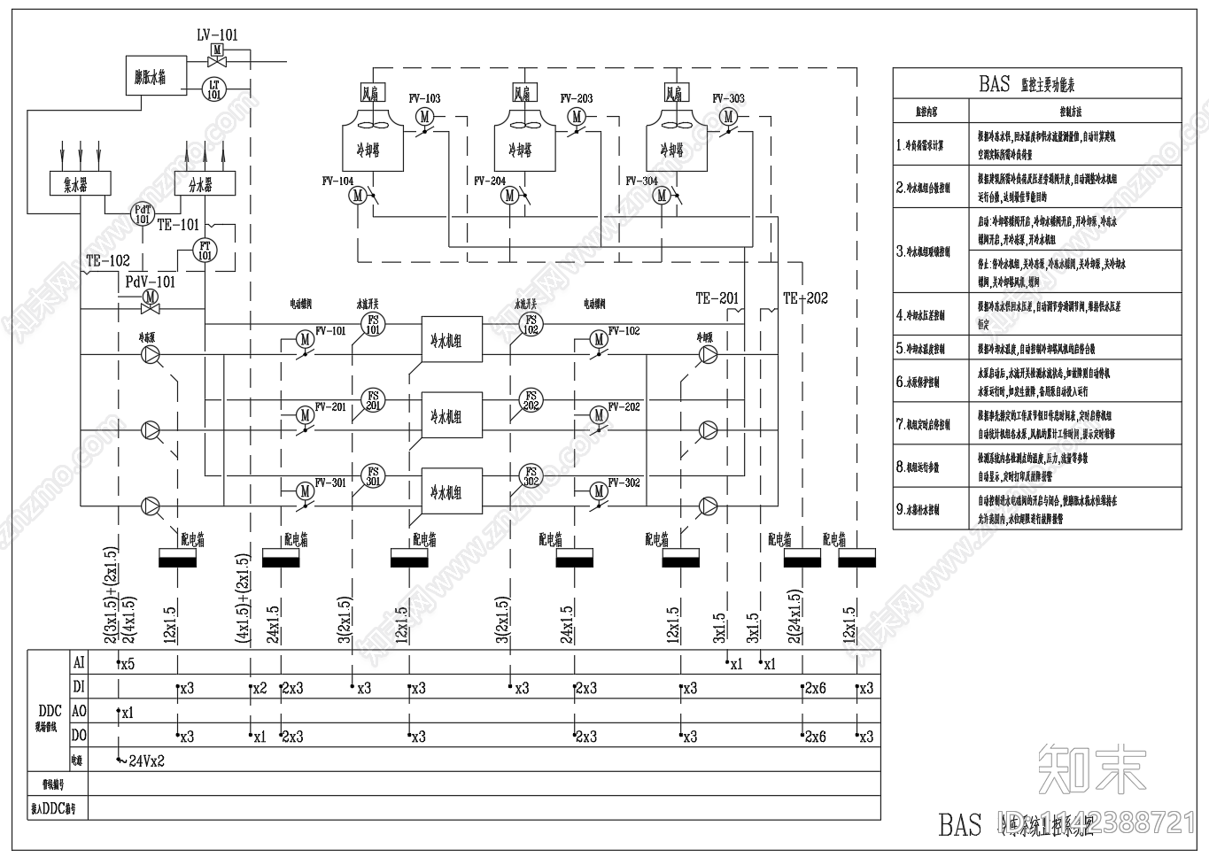 BAS空调自控监控系统cad施工图下载【ID:1142388721】