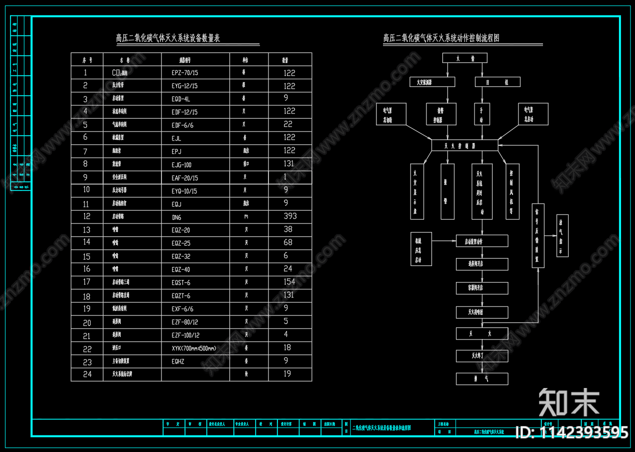 高压二氧化碳气体灭火系统图cad施工图下载【ID:1142393595】