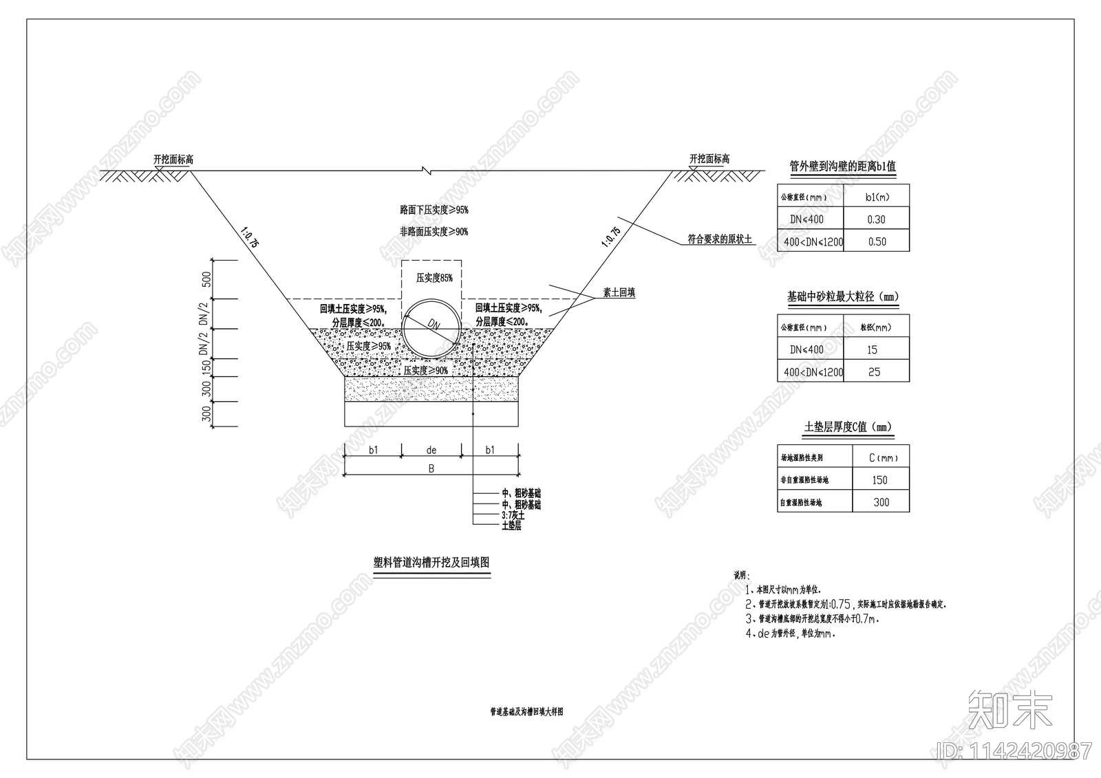 塑料管道基础及沟槽回填大样施工图下载【ID:1142420987】