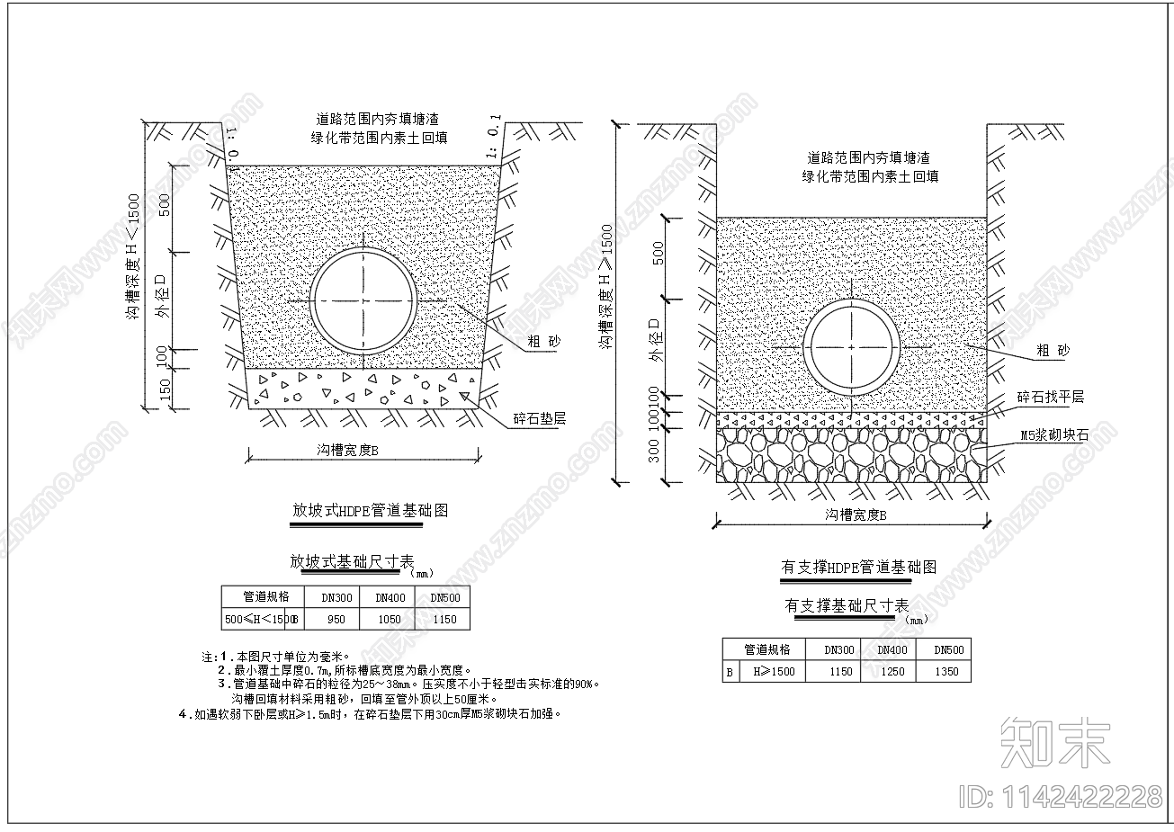 HDPE管道基础cad施工图下载【ID:1142422228】