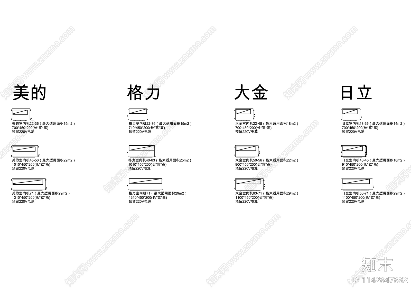 中央空调内机尺寸及匹数施工图下载【ID:1142847832】