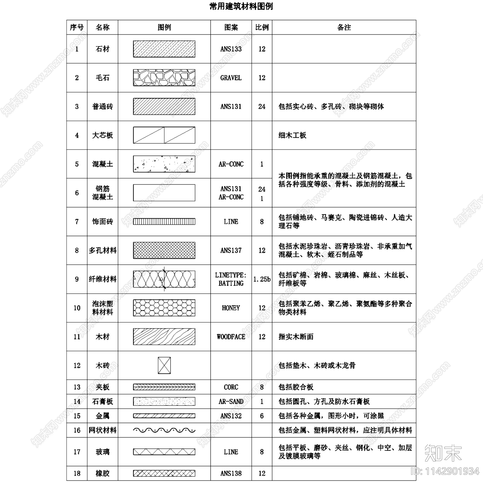 土建类各专业建电水暖图例cad施工图下载【ID:1142901934】