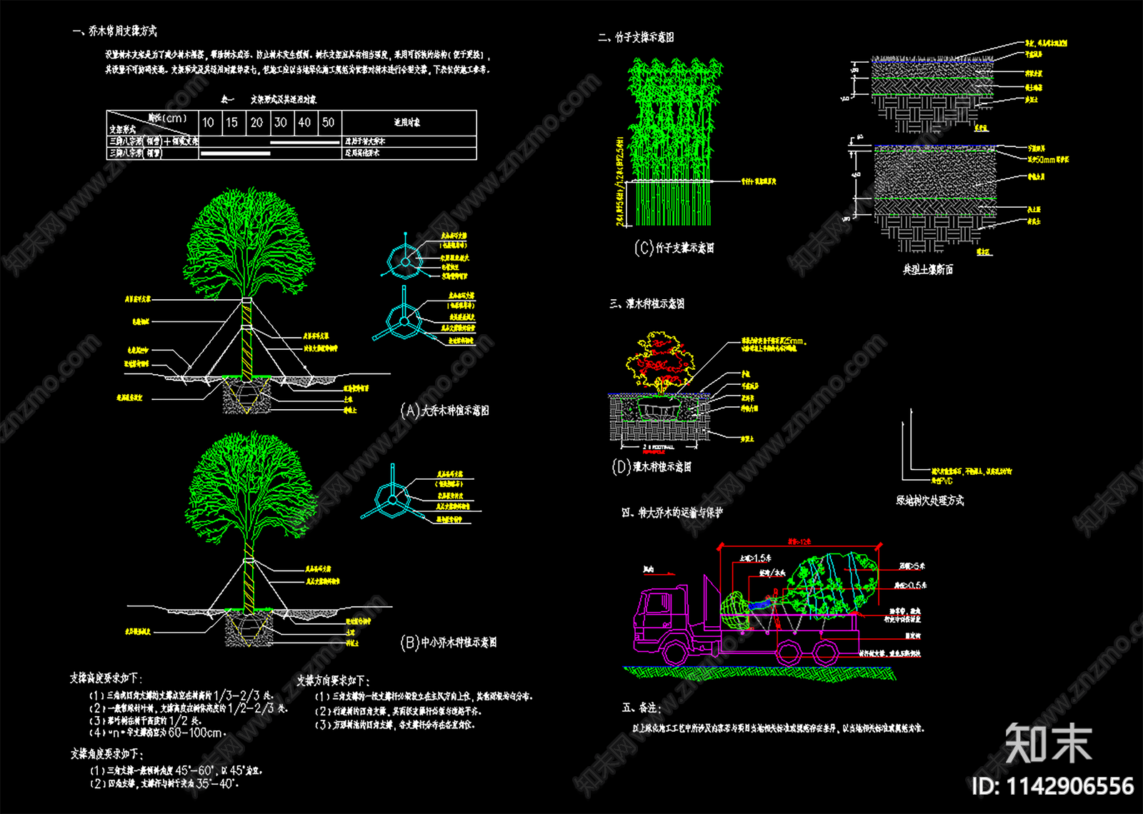 种植说明及种植详图cad施工图下载【ID:1142906556】