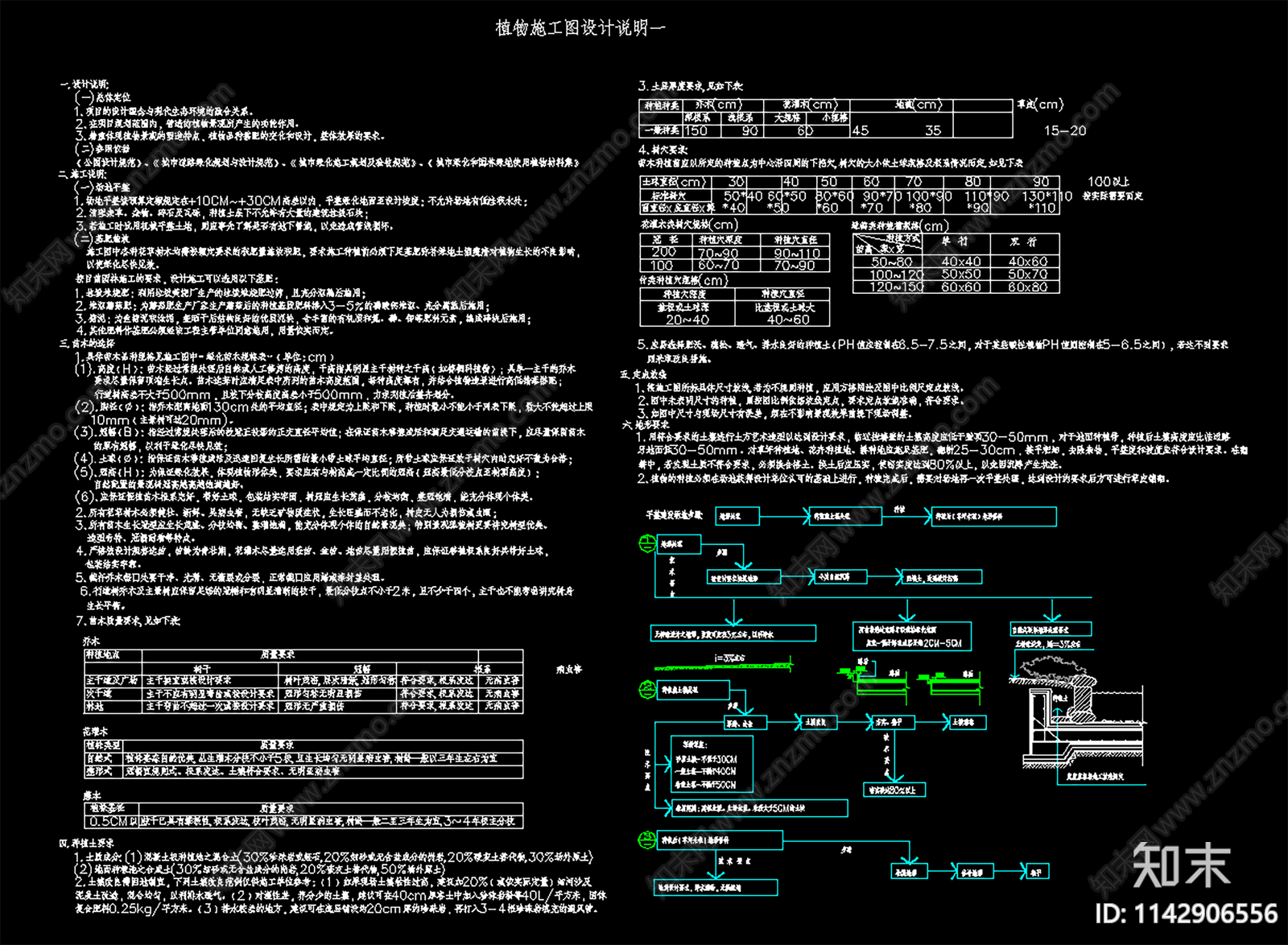 种植说明及种植详图cad施工图下载【ID:1142906556】