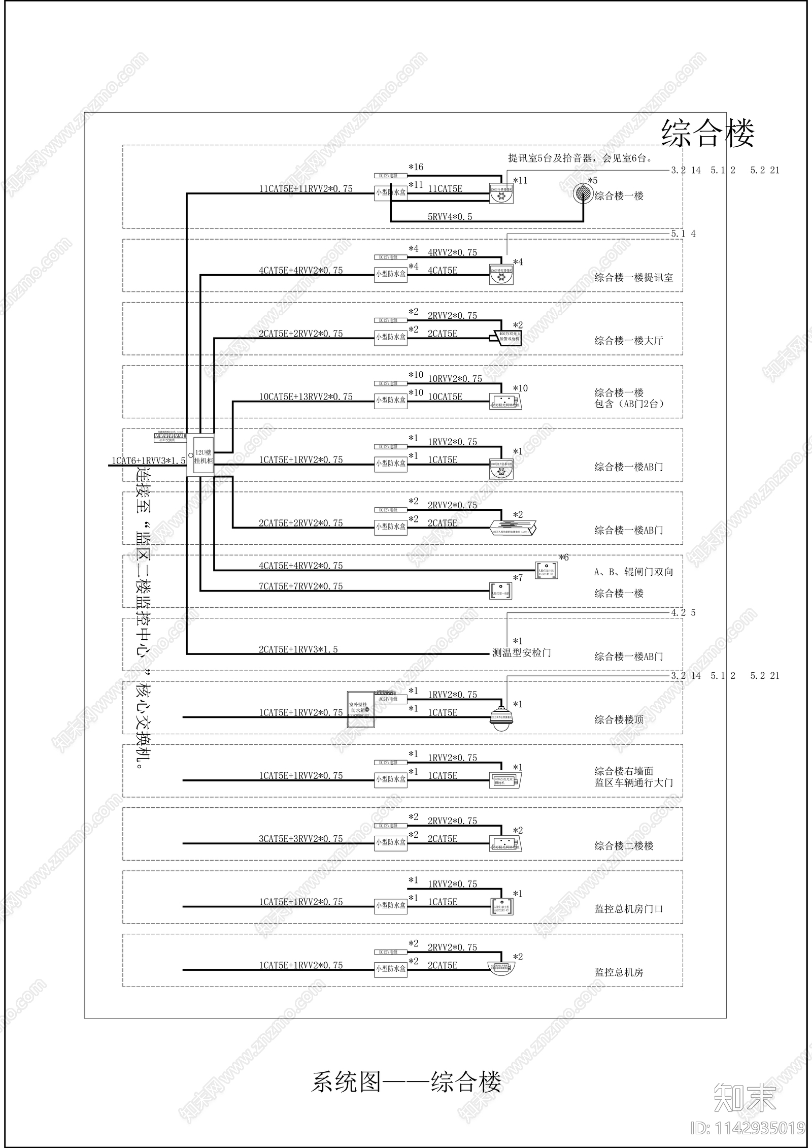 某某看守所视频监控系统cad施工图下载【ID:1142935019】