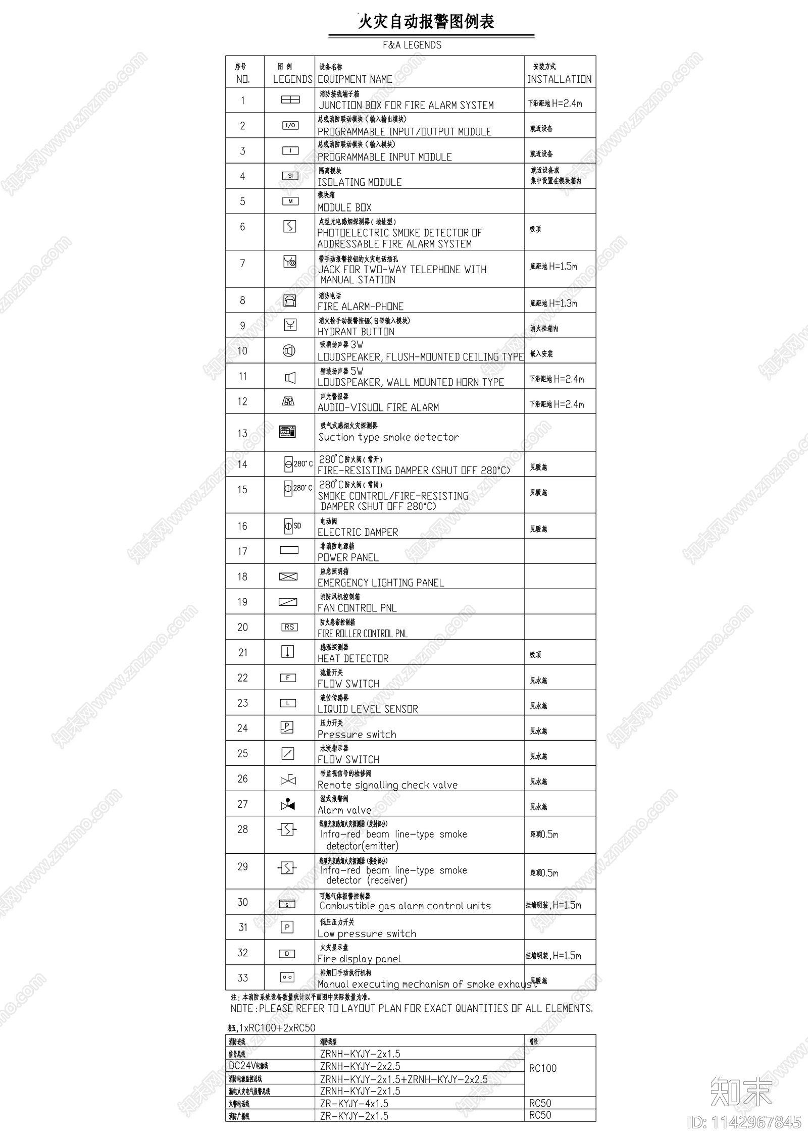 火灾自动报警图例cad施工图下载【ID:1142967845】