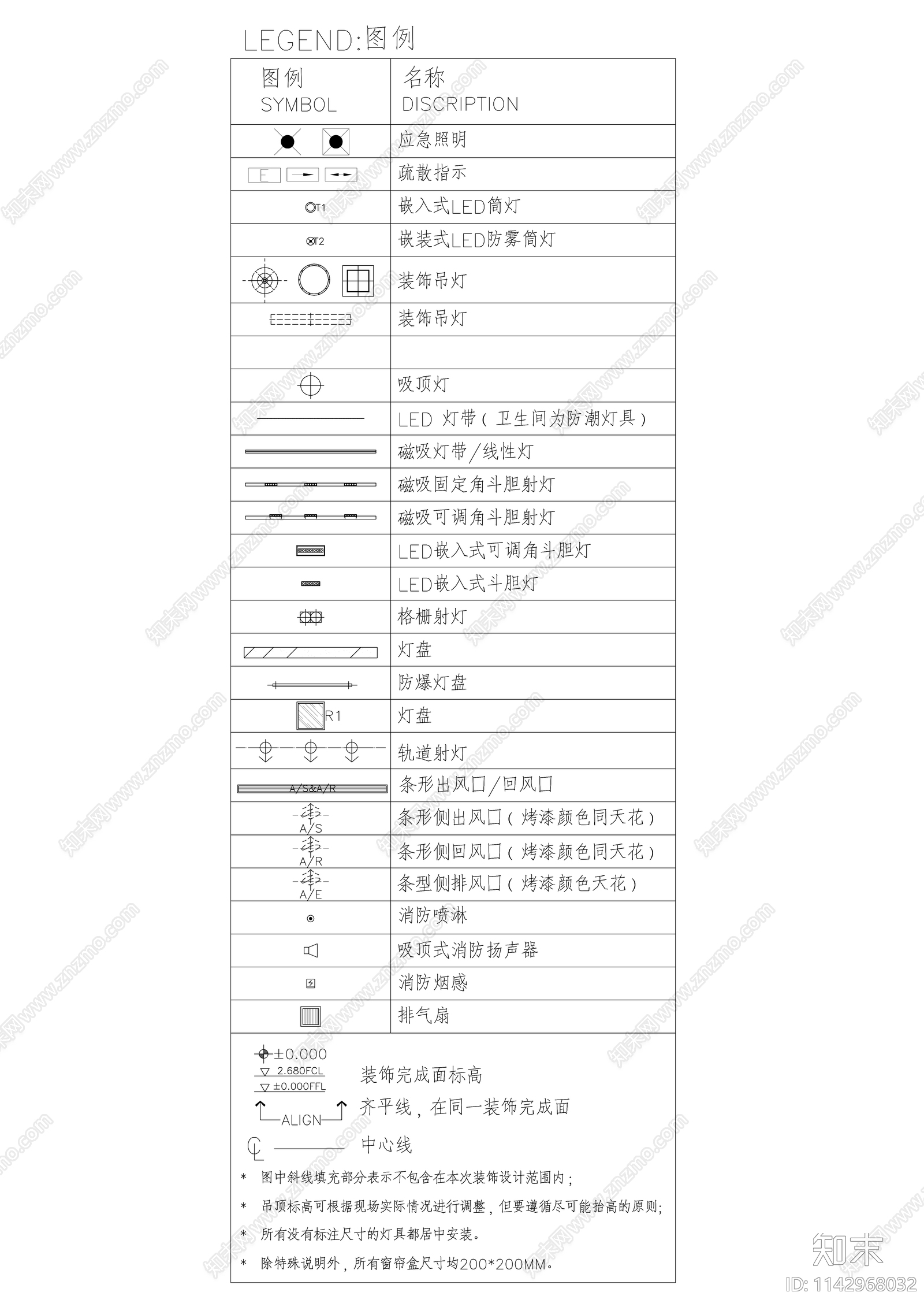 天花灯具出风口图例cad施工图下载【ID:1142968032】