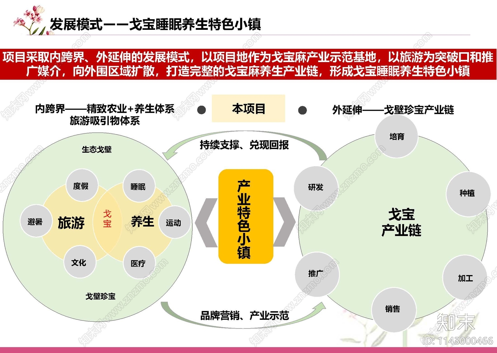 阿勒泰戈宝睡眠养生小镇景观方案文本下载【ID:1143000466】