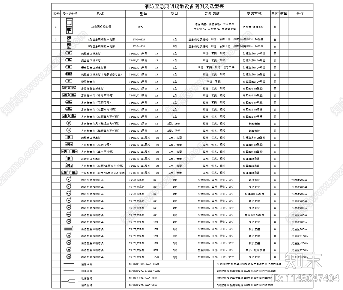 消防应急照明疏散设备图例施工图下载【ID:1143047404】