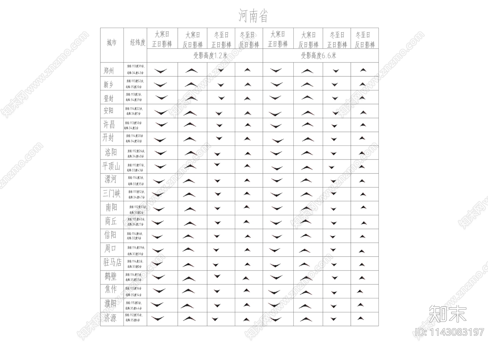 河南日照伞和阴影棒图例cad施工图下载【ID:1143083197】