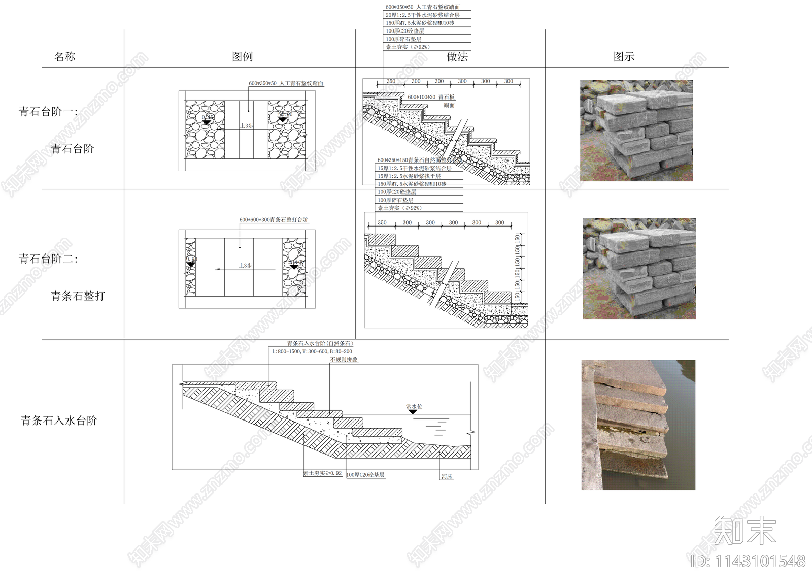 古镇台阶通用做法详图cad施工图下载【ID:1143101548】