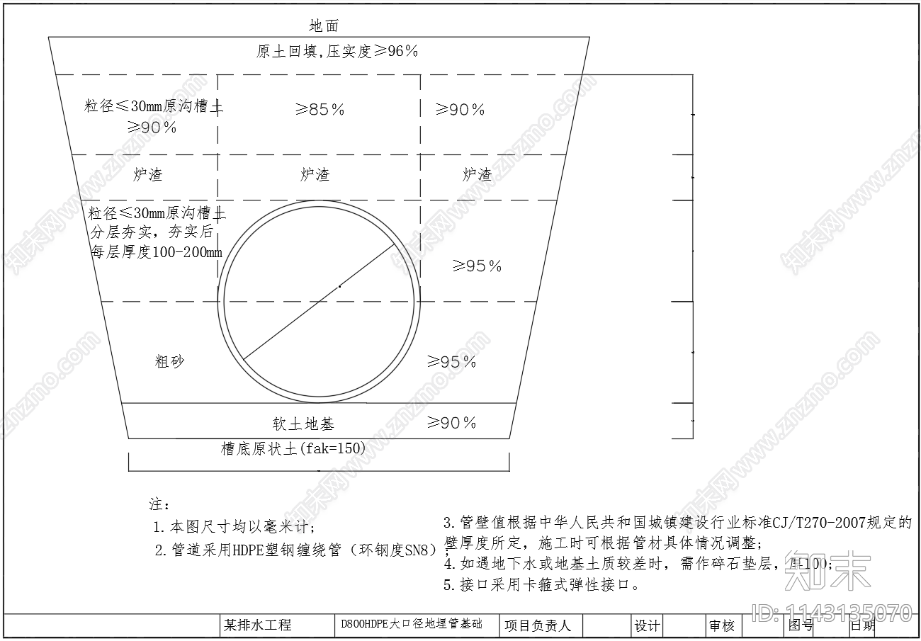 检查井及管道基础cad施工图下载【ID:1143135070】